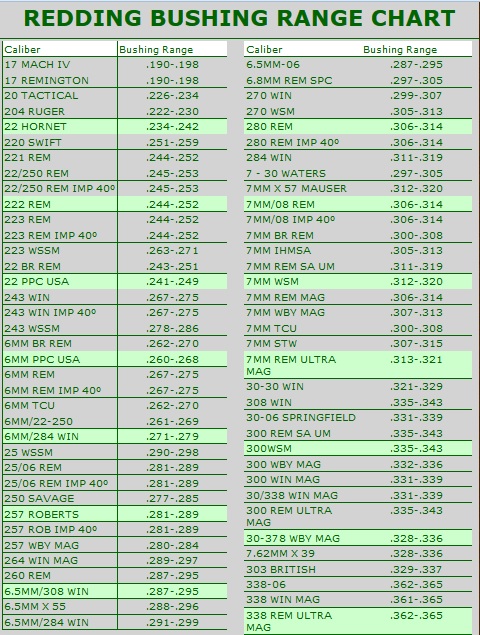 Bushing Size Chart