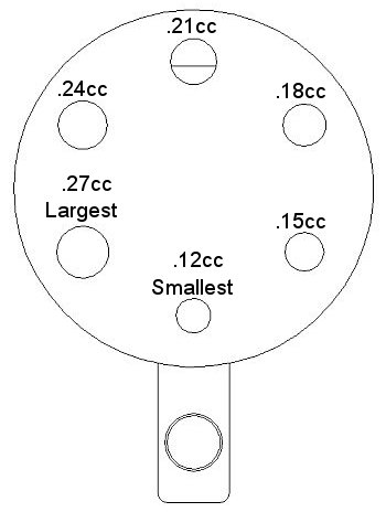 Micro Charge Cavity Sizes in Cubic Centimeters