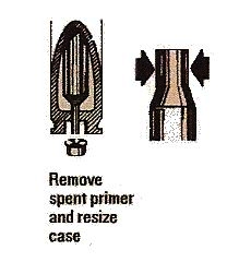 Reloading primers